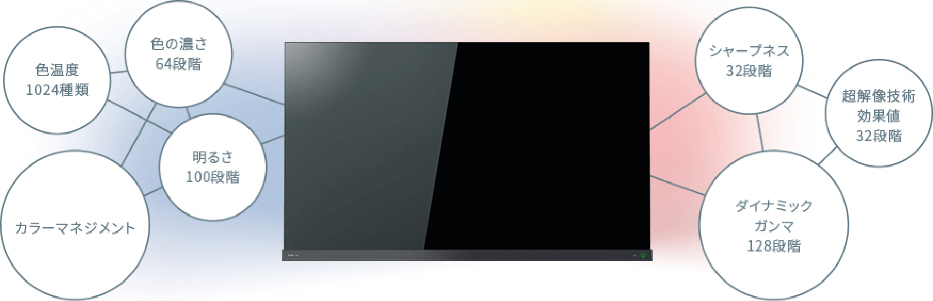 X8400 高画質｜REGZA<レグザ>